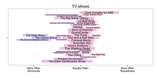 Illustration for article titled All that unites America is Taylor Swift and SportsCenter, Facebook study reveals